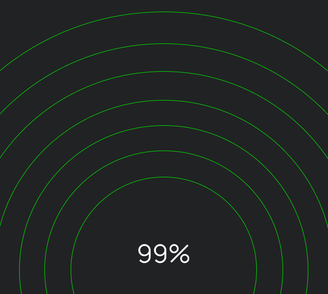 AI accuracy visualization showing 99% detection accuracy with concentric green circles on dark background